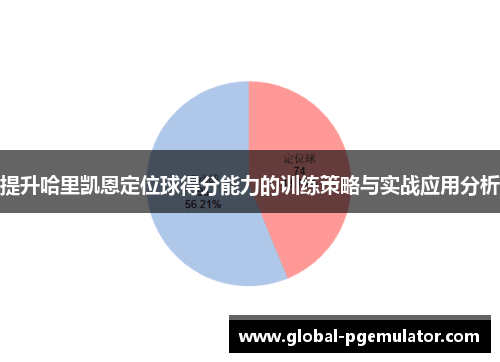 提升哈里凯恩定位球得分能力的训练策略与实战应用分析