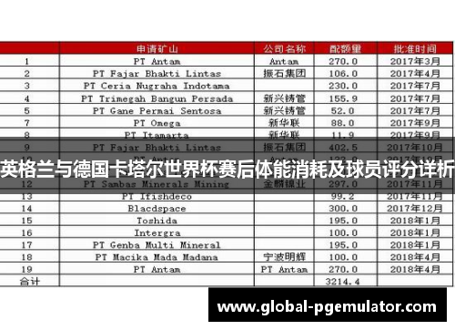 英格兰与德国卡塔尔世界杯赛后体能消耗及球员评分详析