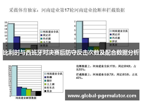 比利时与西班牙对决赛后防守反击次数及配合数据分析