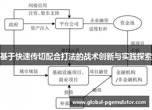 基于快速传切配合打法的战术创新与实践探索