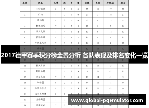 2017德甲赛季积分榜全景分析 各队表现及排名变化一览