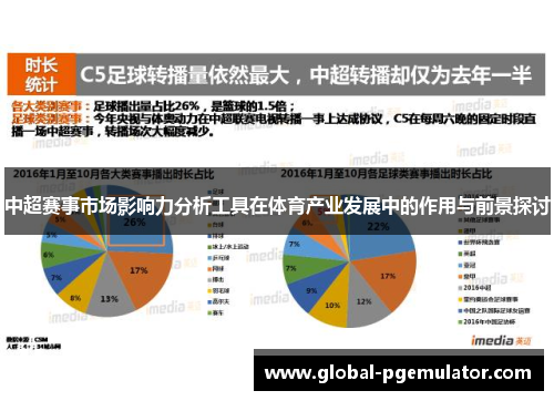 中超赛事市场影响力分析工具在体育产业发展中的作用与前景探讨