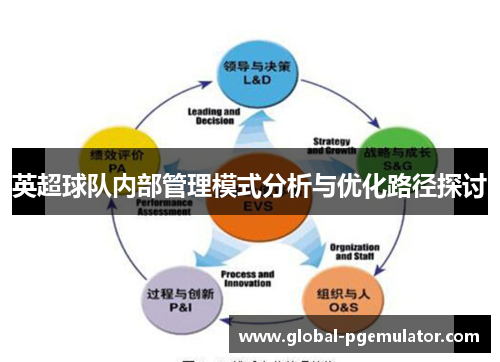 英超球队内部管理模式分析与优化路径探讨