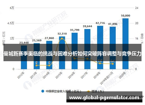 曼城新赛季面临的挑战与困难分析如何突破阵容调整与竞争压力