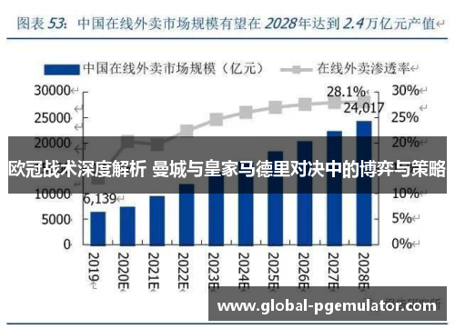 欧冠战术深度解析 曼城与皇家马德里对决中的博弈与策略