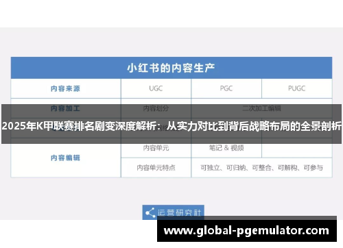 2025年K甲联赛排名剧变深度解析：从实力对比到背后战略布局的全景剖析