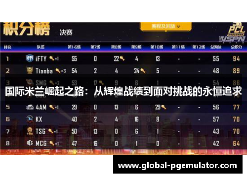 国际米兰崛起之路：从辉煌战绩到面对挑战的永恒追求