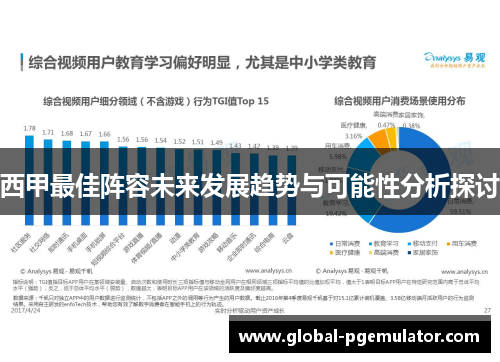 西甲最佳阵容未来发展趋势与可能性分析探讨