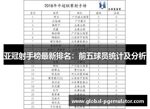 亚冠射手榜最新排名：前五球员统计及分析