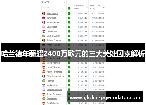 哈兰德年薪超2400万欧元的三大关键因素解析