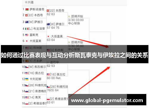 如何通过比赛表现与互动分析斯瓦泰克与伊埃拉之间的关系