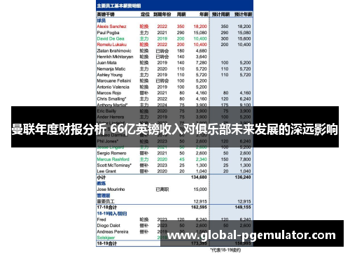 曼联年度财报分析 66亿英镑收入对俱乐部未来发展的深远影响