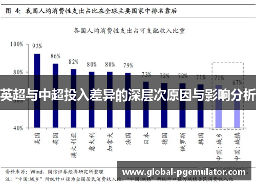 英超与中超投入差异的深层次原因与影响分析
