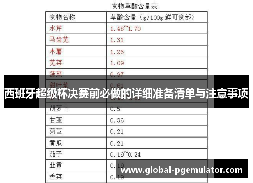 西班牙超级杯决赛前必做的详细准备清单与注意事项