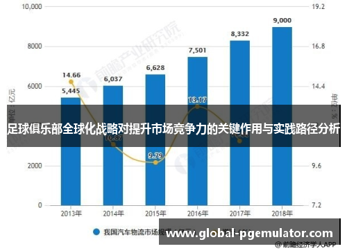 足球俱乐部全球化战略对提升市场竞争力的关键作用与实践路径分析