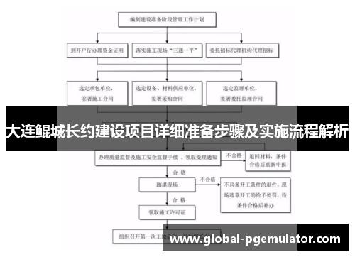 大连鲲城长约建设项目详细准备步骤及实施流程解析