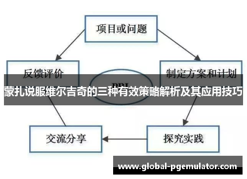 蒙扎说服维尔吉奇的三种有效策略解析及其应用技巧