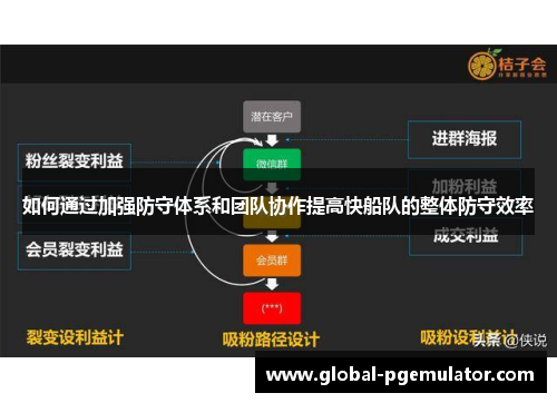 如何通过加强防守体系和团队协作提高快船队的整体防守效率