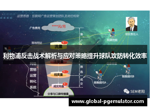 利物浦反击战术解析与应对策略提升球队攻防转化效率