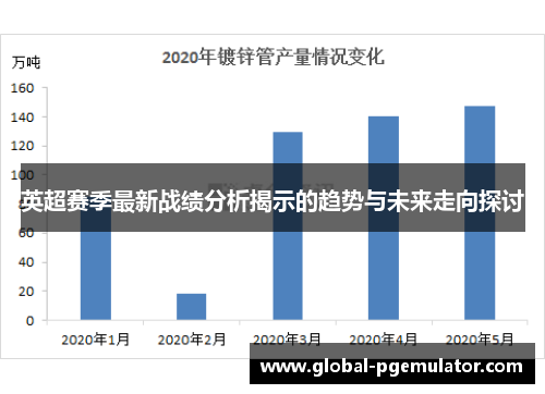 英超赛季最新战绩分析揭示的趋势与未来走向探讨
