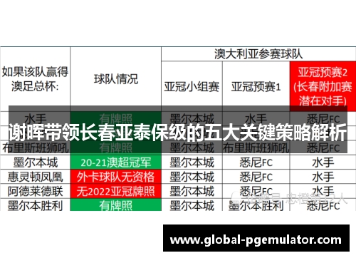谢晖带领长春亚泰保级的五大关键策略解析