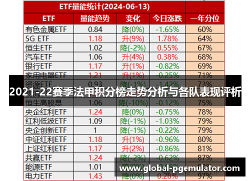 2021-22赛季法甲积分榜走势分析与各队表现评析