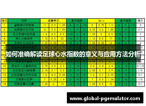 如何准确解读足球心水指数的意义与应用方法分析