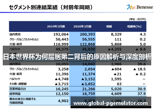 日本世界杯为何屈居第二背后的原因解析与深度剖析