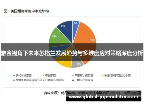 雅金视角下未来苏格兰发展趋势与多维度应对策略深度分析