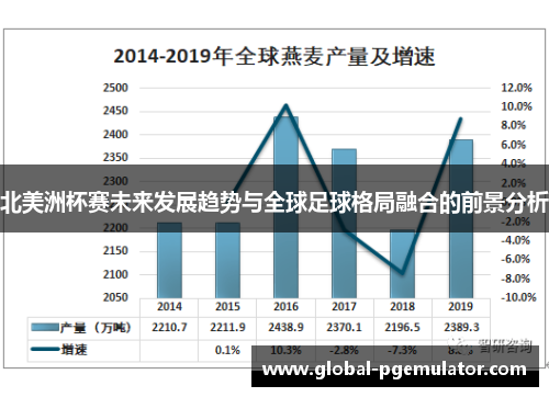 北美洲杯赛未来发展趋势与全球足球格局融合的前景分析