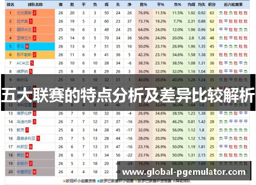 五大联赛的特点分析及差异比较解析