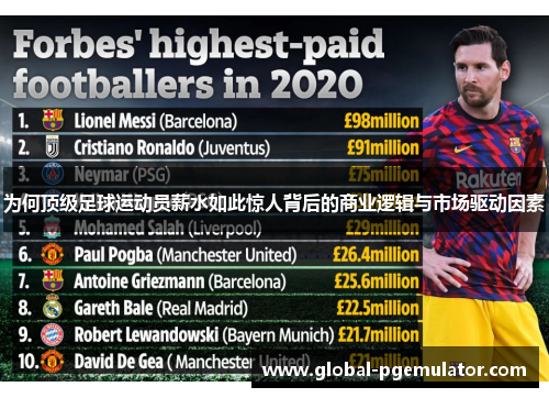 为何顶级足球运动员薪水如此惊人背后的商业逻辑与市场驱动因素