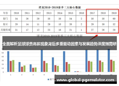 全面解析足球球员高薪现象背后多重驱动因素与发展趋势深度指南研