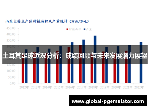 土耳其足球近况分析：成绩回顾与未来发展潜力展望
