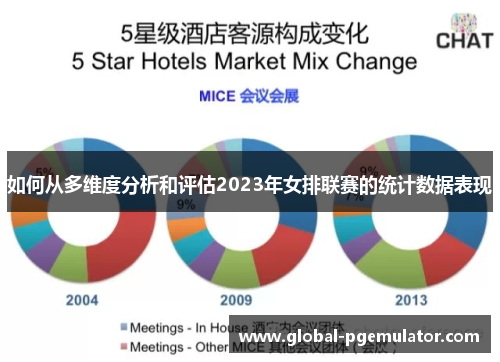 如何从多维度分析和评估2023年女排联赛的统计数据表现