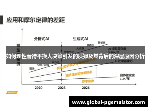 如何理性看待不换人决策引发的质疑及其背后的深层原因分析
