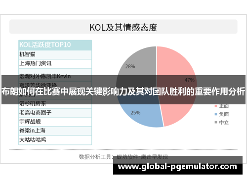 布朗如何在比赛中展现关键影响力及其对团队胜利的重要作用分析