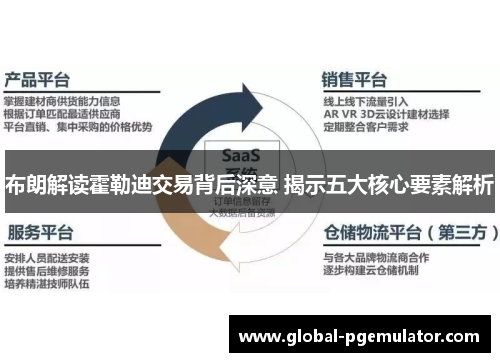 布朗解读霍勒迪交易背后深意 揭示五大核心要素解析