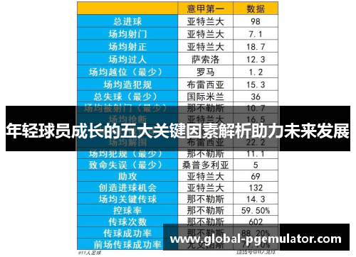年轻球员成长的五大关键因素解析助力未来发展