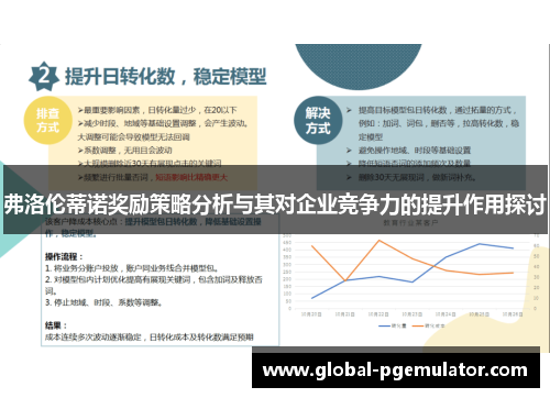 弗洛伦蒂诺奖励策略分析与其对企业竞争力的提升作用探讨