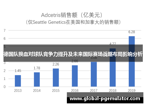 德国队换血对球队竞争力提升及未来国际赛场战略布局影响分析