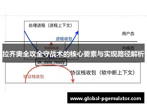 拉齐奥全攻全守战术的核心要素与实现路径解析